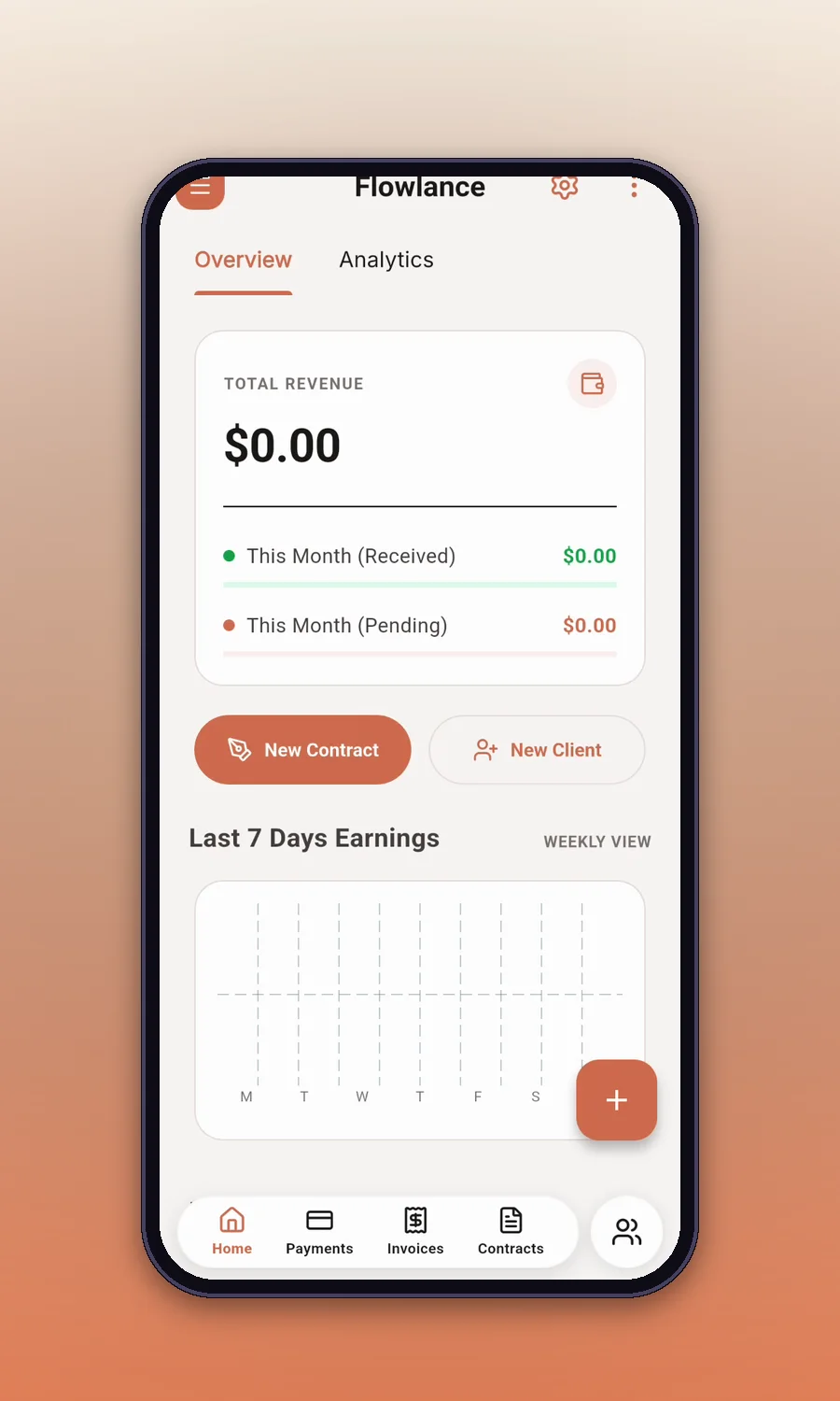 Flowlance — revenue overview
